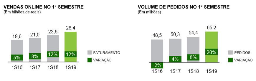 Grafico 1