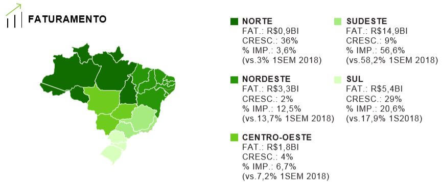 Grafico 3