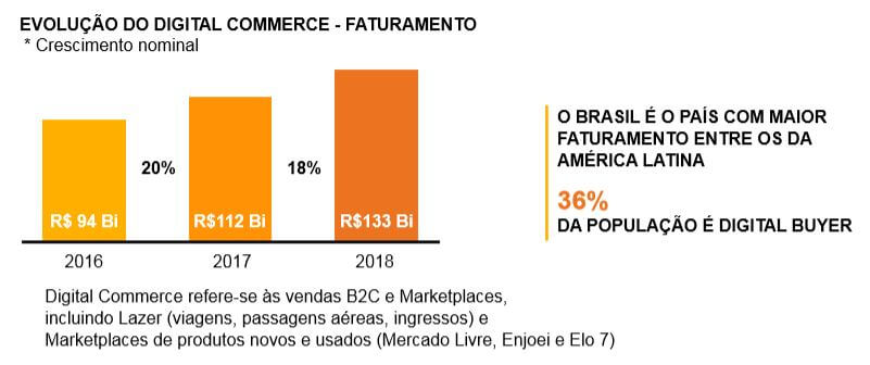 Grafico 4